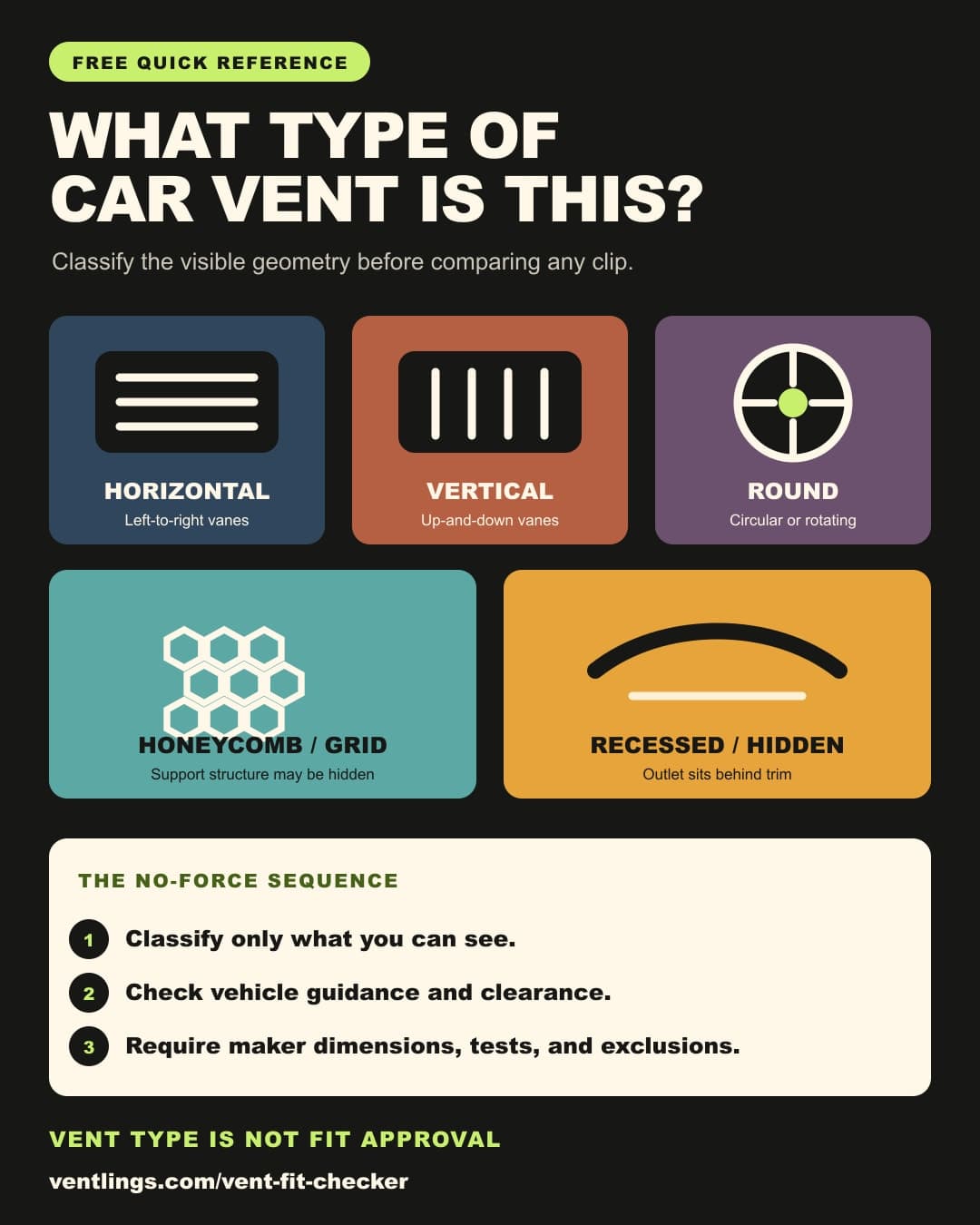 Illustrated quick reference for horizontal, vertical, round, honeycomb, and recessed car vents, followed by a no-force inspection sequence
